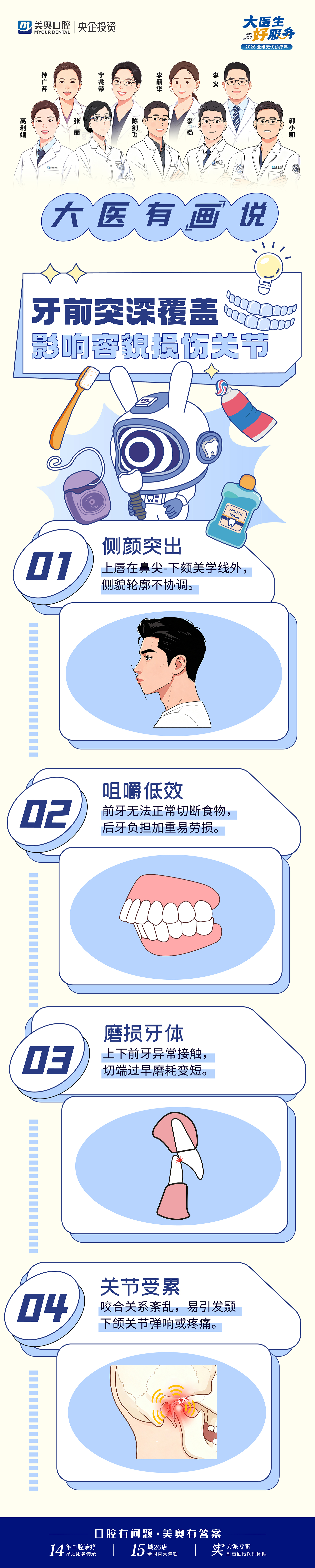 牙齿拥挤漫画-前突深覆盖-01(7)(1).jpg